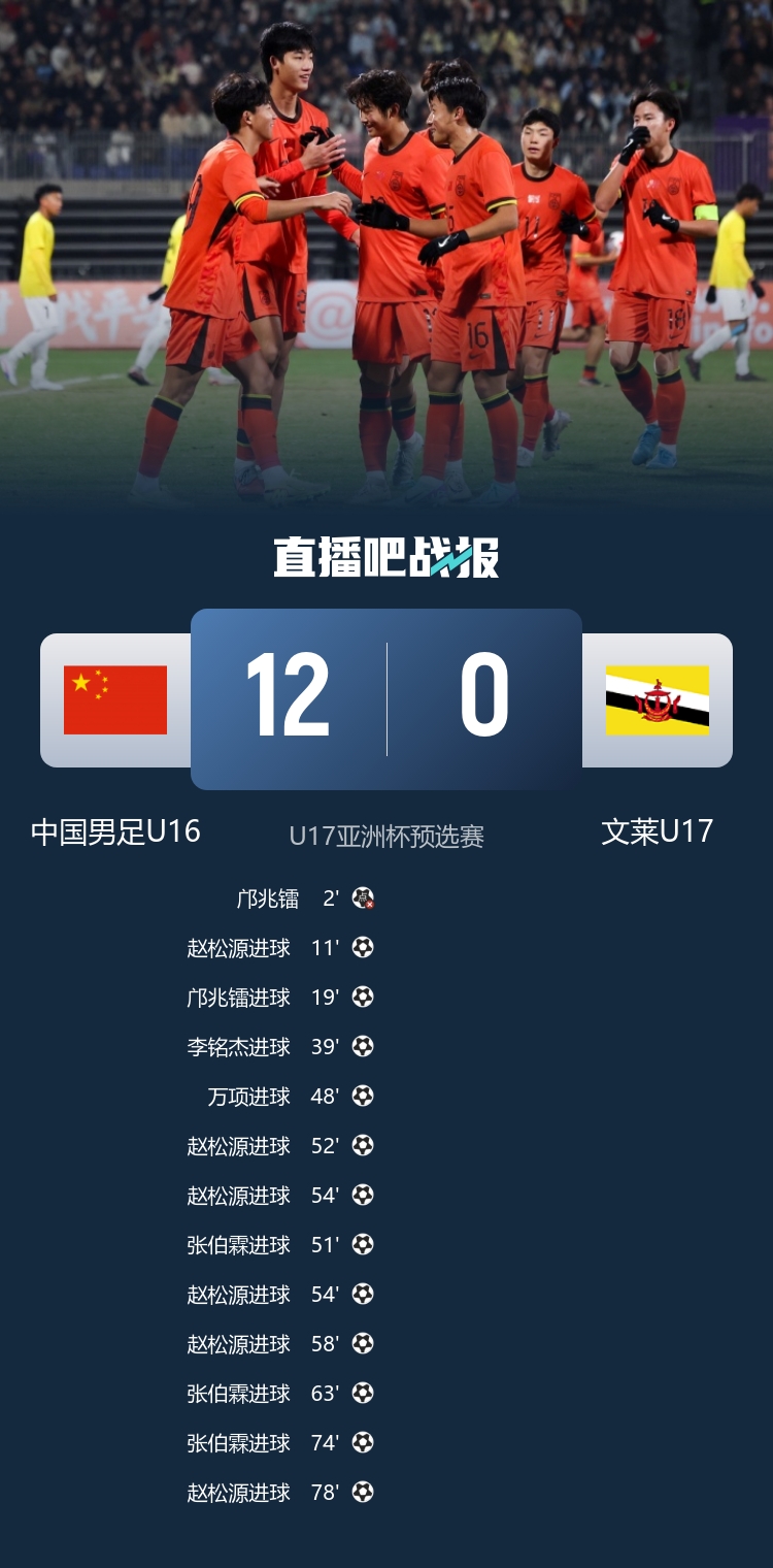 U16國足預選賽12球橫掃文萊 趙松源獨中六元張伯霖替補戴帽