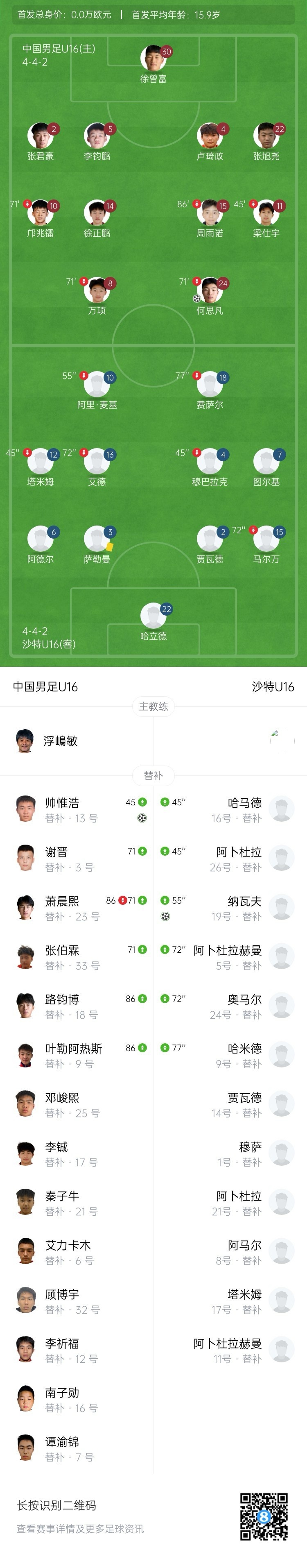 U16國(guó)足補(bǔ)時(shí)絕殺沙特 何思凡帥惟浩建功