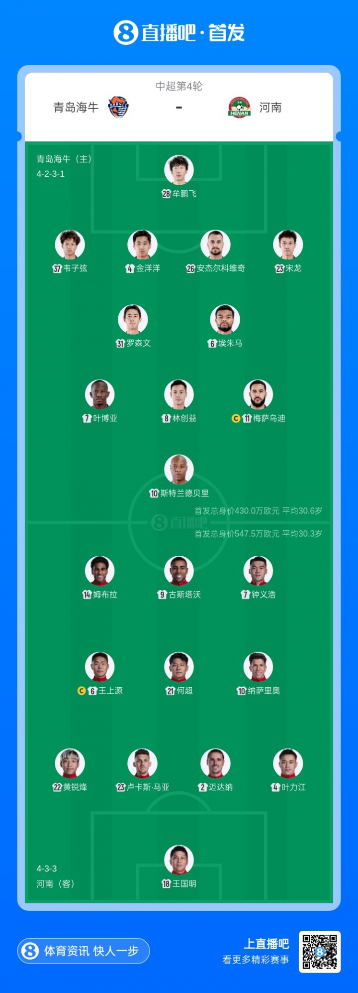 青島海牛迎戰(zhàn)河南首發(fā)五外援對(duì)決 葉博亞王上源領(lǐng)銜