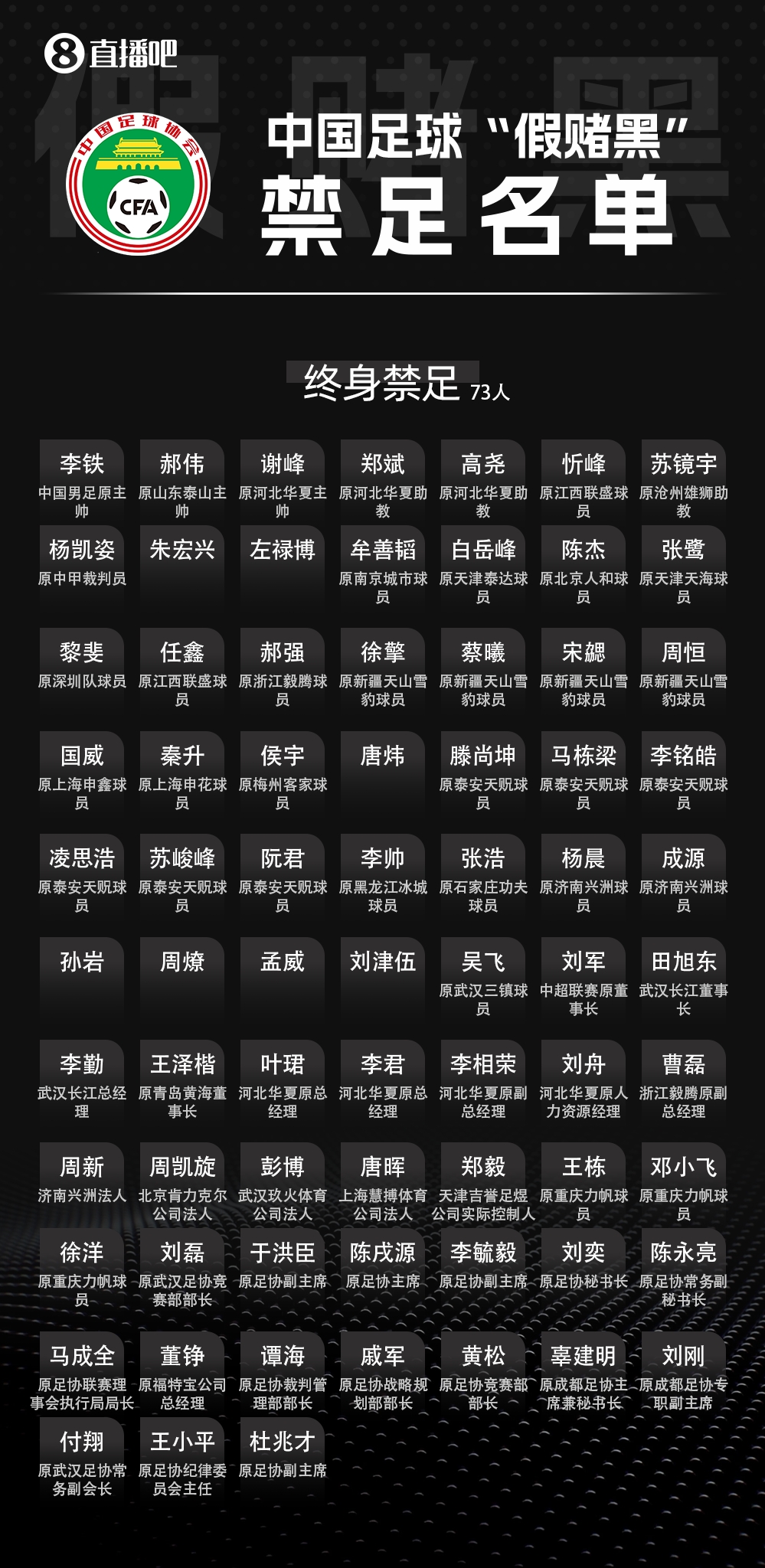足壇反腐第三批禁足名單啟動(dòng)流程 周四聽(tīng)證會(huì)定案