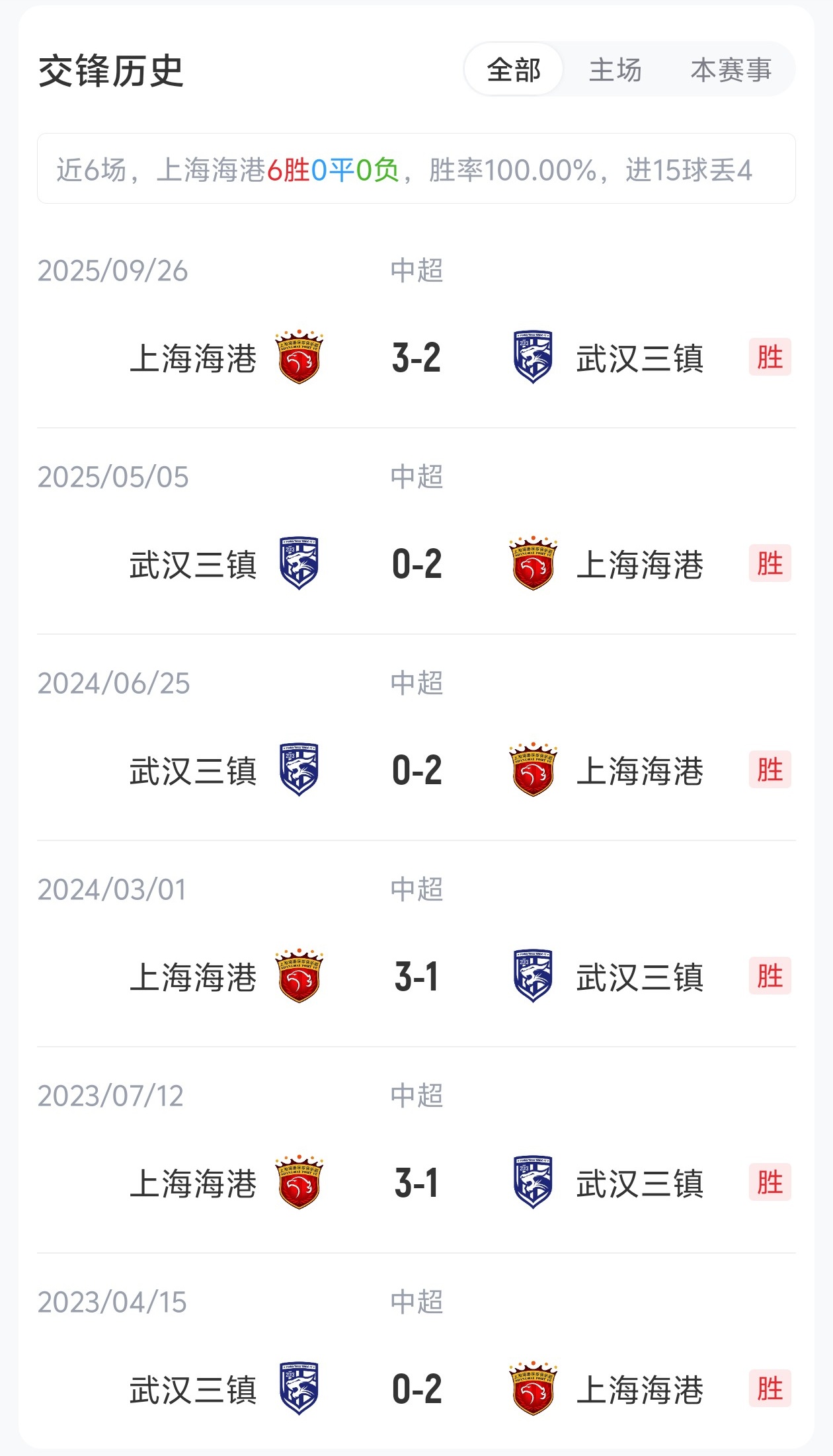5外援壓境！三鎮(zhèn)客戰(zhàn)海港 蔣光太復(fù)出難掩外援劣勢