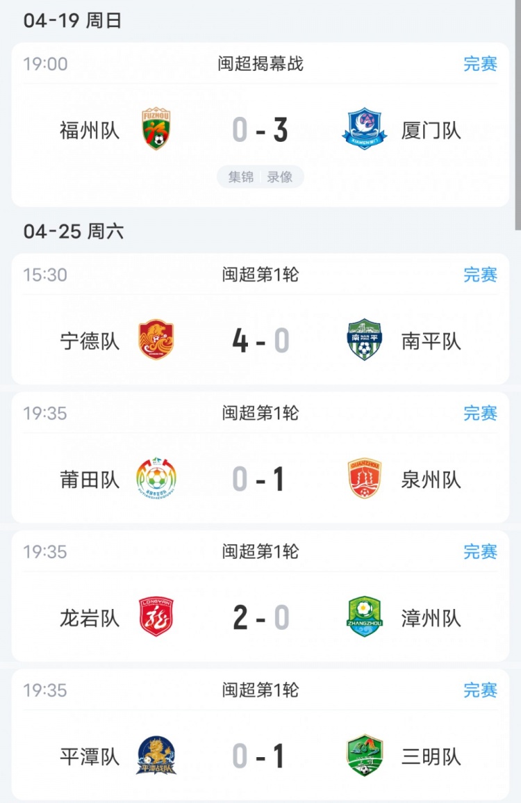 閩超首輪:寧德4-0南平登頂 五戰(zhàn)全零封負(fù)方 閩超首輪:寧德4-0南平登頂 五戰(zhàn)全零封負(fù)方
