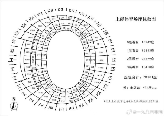 申花蓉城門票僅余兩區(qū)未開，上海體育場(chǎng)破紀(jì)錄在即