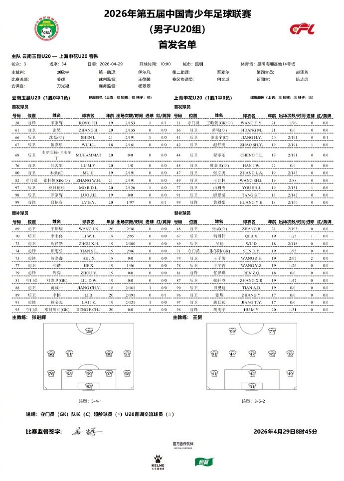申花U20兩翼齊飛2-0云南玉昆，黃毅豪張煜建功