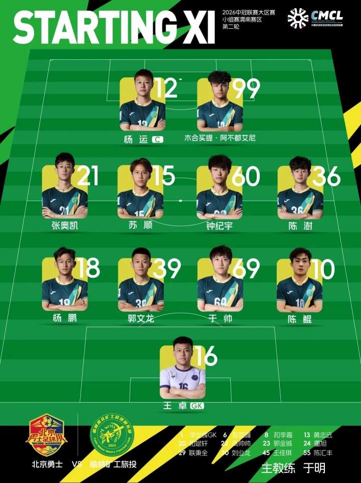 楊運第70分鐘頭槌定音 榆林礦工1-0力克北京勇士