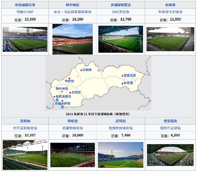 歐U21明晨揭幕：斯洛伐克主場迎戰(zhàn)西班牙，衛(wèi)冕冠軍英格蘭位列爭冠集團(tuán)