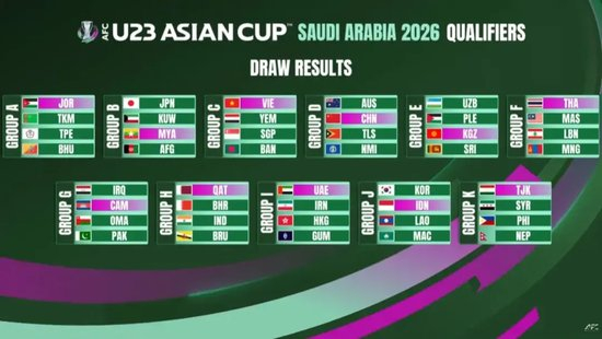 非奧最后一屆U23亞洲杯：中國U22預(yù)選賽出線條件——對澳大利亞至少拿1分