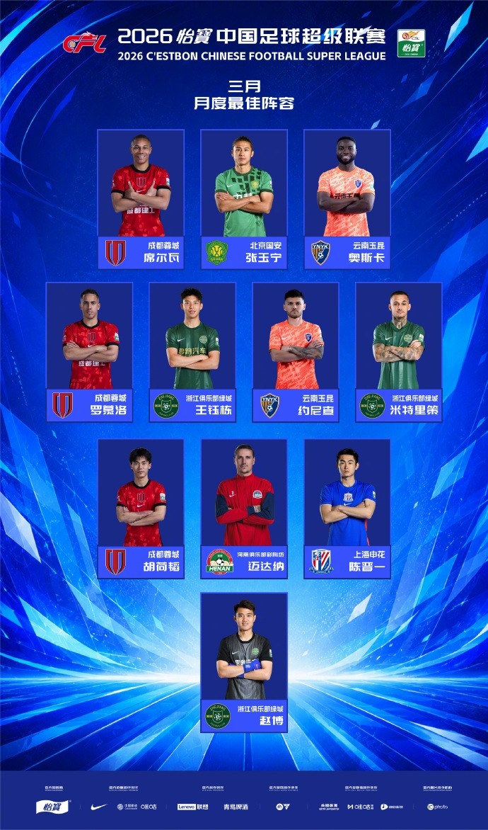 中超3月最佳陣出爐：韋林頓奧斯卡領(lǐng)銜，張玉寧王鈺棟胡荷韜入選