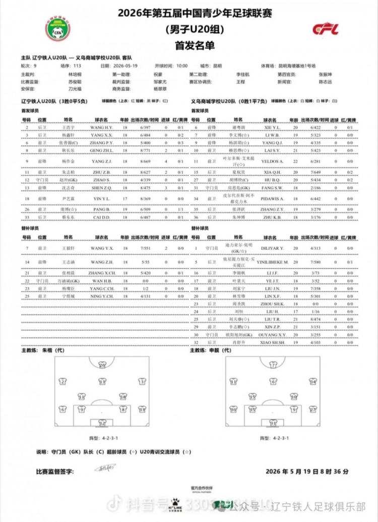 尹藝霖雙響 遼寧鐵人U20 4-0完勝義烏商城學校