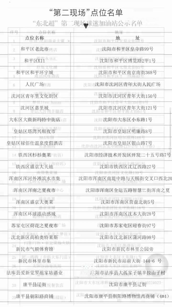19.9元票價(jià)+134個(gè)第二現(xiàn)場(chǎng)：東北超沈陽賽區(qū)這樣“卷”服務(wù)