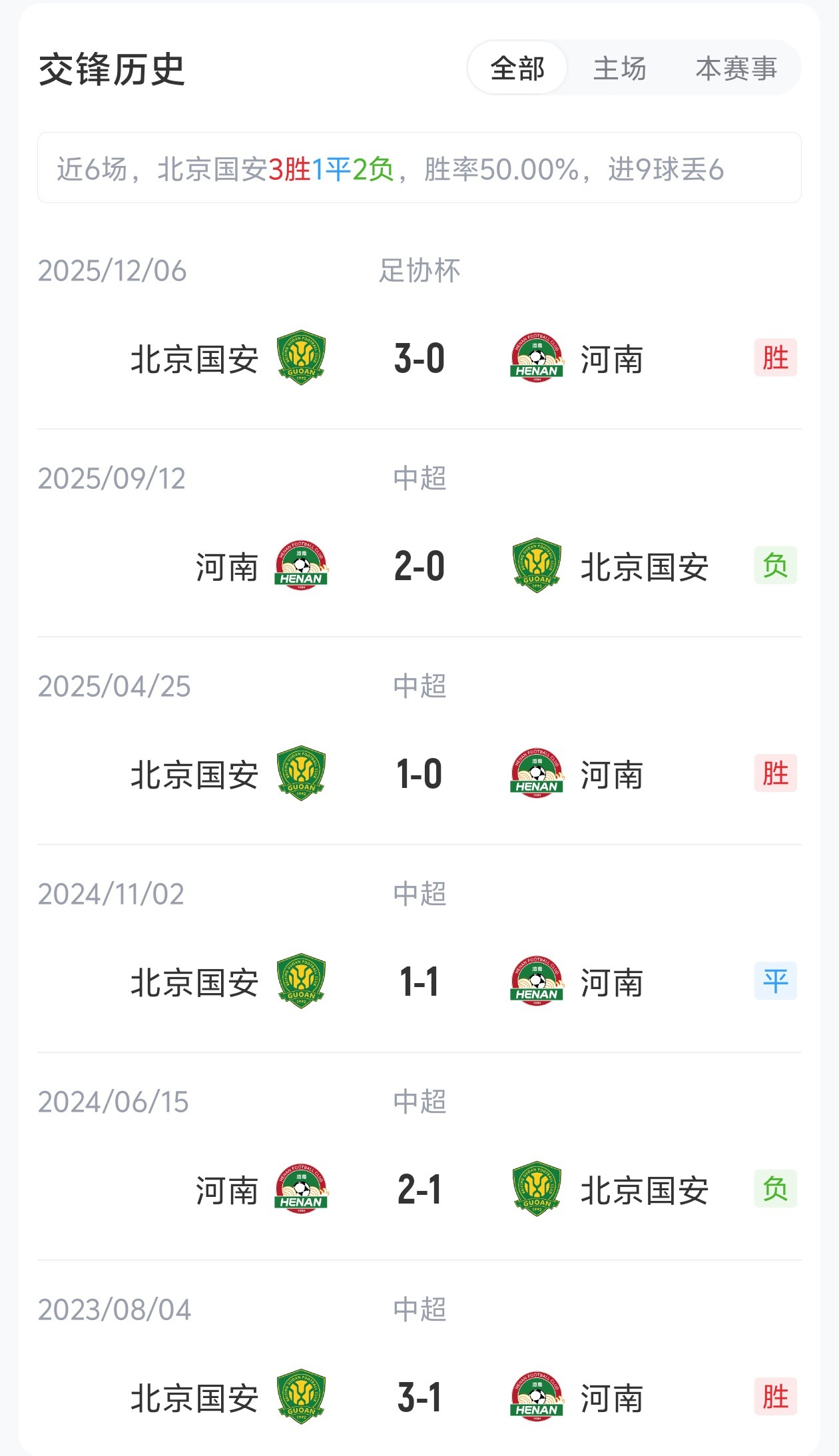 國(guó)安4外援PK河南5外援，張玉寧法比奧領(lǐng)銜，王上源出戰(zhàn)