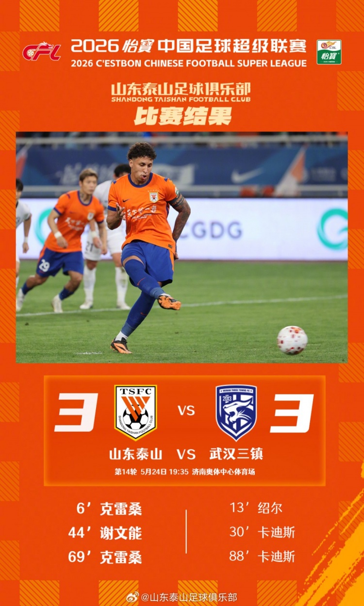 進球大戰(zhàn)！泰山主場3-3三鎮(zhèn)，半程收官前遭阻擊