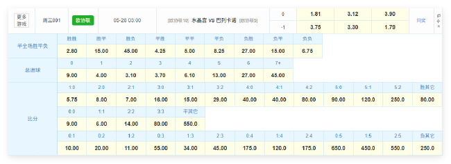 數(shù)據(jù)解剖歐協(xié)聯(lián)決賽：水晶宮1-0賠率最低，格拉斯納收官戰(zhàn)劍指冠軍