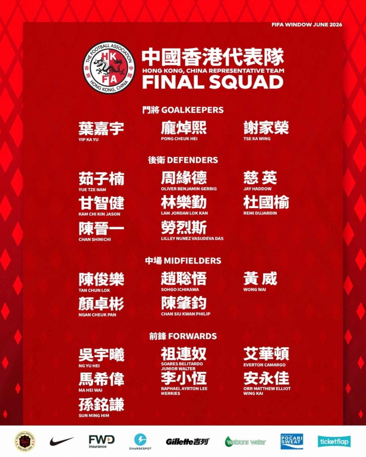 港足六月名單：12人來自中超中甲，陳晉一安永佳在列